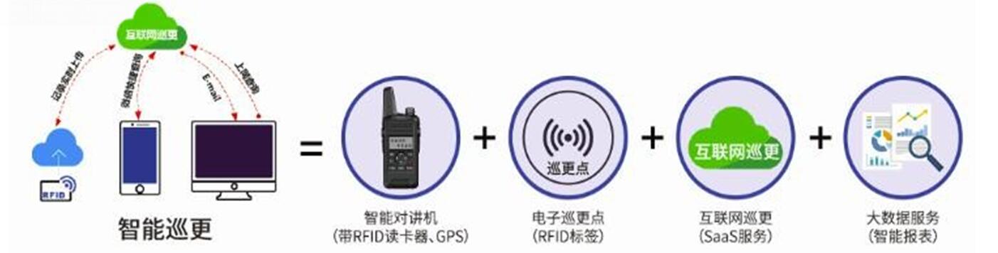 ����Ѳ��