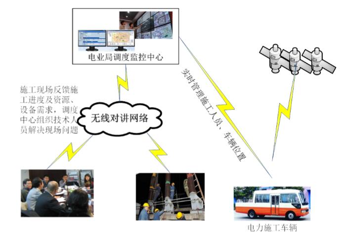 ���ʩ��ͨ��