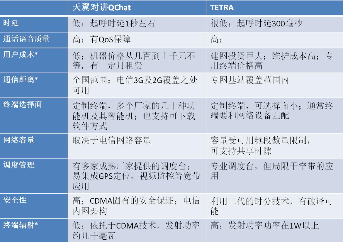 ���팦(du��)�v�cTETRA