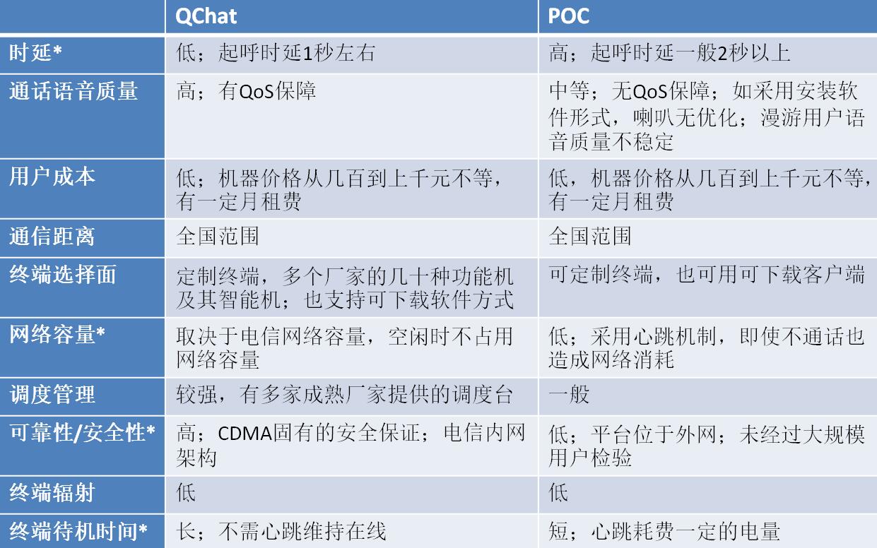 ���팦(du��)�v�cPOC