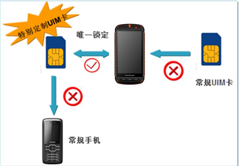 機(jī)卡鎖定 機(jī)卡鎖定