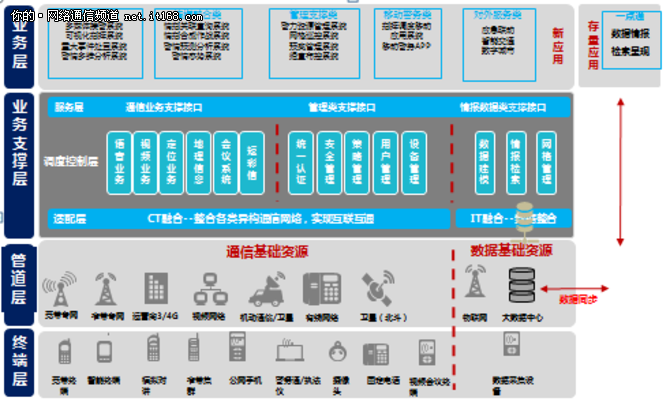 �ϐ�˹�c�A��(li��n)�ִ��쾯��(w��)�ں�ָ�]����
