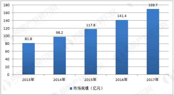 �Ї����W(w��ng)ͨ���ИI(y��)�Ј�Ҏ(gu��)ģ�A(y��)�y