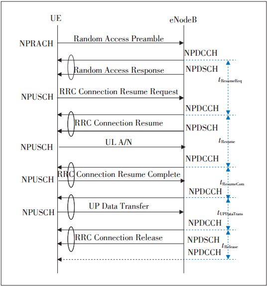 �D3 NB-IoT���Д�(sh��)��(j��)�Ĉ�(b��o)������