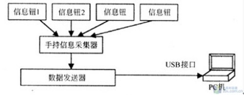 �\Մ���Ѳ��ϵ�y(t��ng)�ăɴ�����(sh��)�����x 