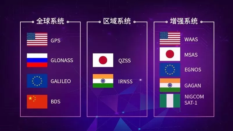 ������l(w��i)�ǌ�����λϵ�y(t��ng)