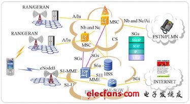 CSFB���ܼܘ�(g��u)ʾ��D