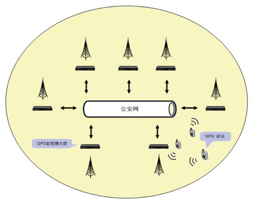 ϵ�y(t��ng)ʾ��D