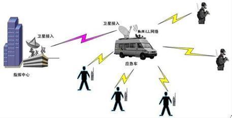 �\Մδ�팣�I(y��)�o��ͨ�Ůa(ch��n)�I(y��)�l(f��)չ����