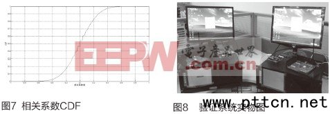 ����USRP��DMR������о�����Cϵ�y(t��ng)���F(xi��n)