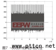 DMR��(sh��)�ּ�Ⱥ�P(gu��n)�I���g(sh��)�đ�(y��ng)���о�