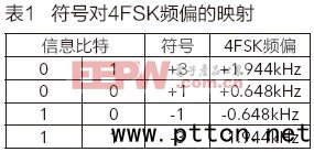 DMR��(sh��)�ּ�Ⱥ�P(gu��n)�I���g(sh��)�đ�(y��ng)���о�