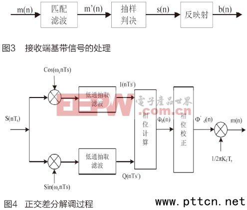 DMR��(sh��)�ּ�Ⱥ�P(gu��n)�I���g(sh��)�đ�(y��ng)���о�