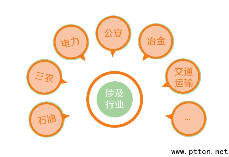 �錣�W(w��ng)���w��������ĵͳɱ��Č��I(y��)���w��Q����