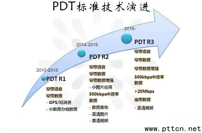 PDT���M(j��n)