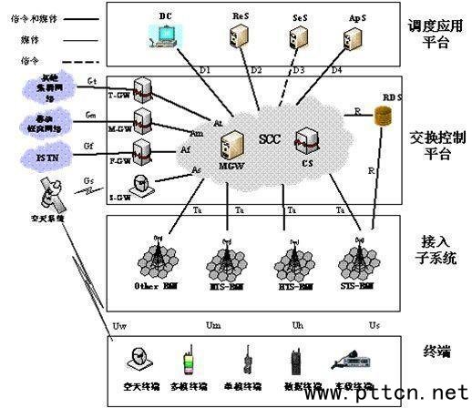 ϵ�y(t��ng)�ܘ�(g��u)�D