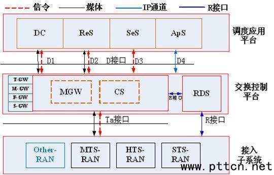ϵ�y(t��ng)��Ҫ�ӿ�ʾ��D