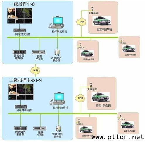 �JĿGPS���vϵ�y�W�j�ܘ�