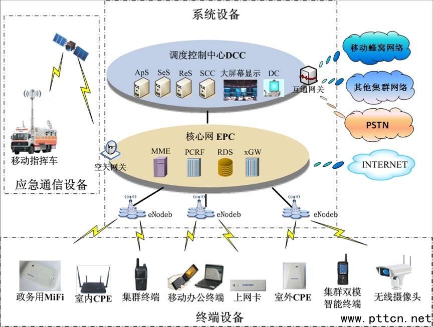 �W(w��ng)�j(lu��)�ܘ�(g��u)