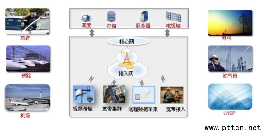 �A��eLTE���������Q����