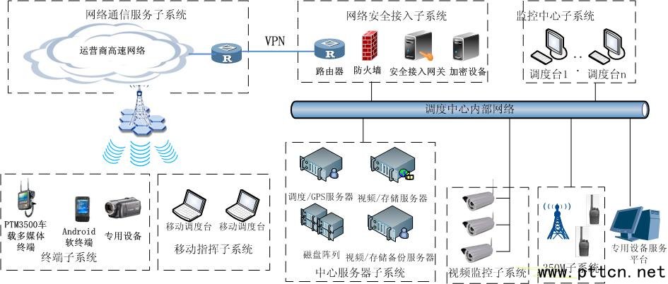 ������ͨ��ý�wָ�]�{(di��o)��ϵ�y(t��ng)