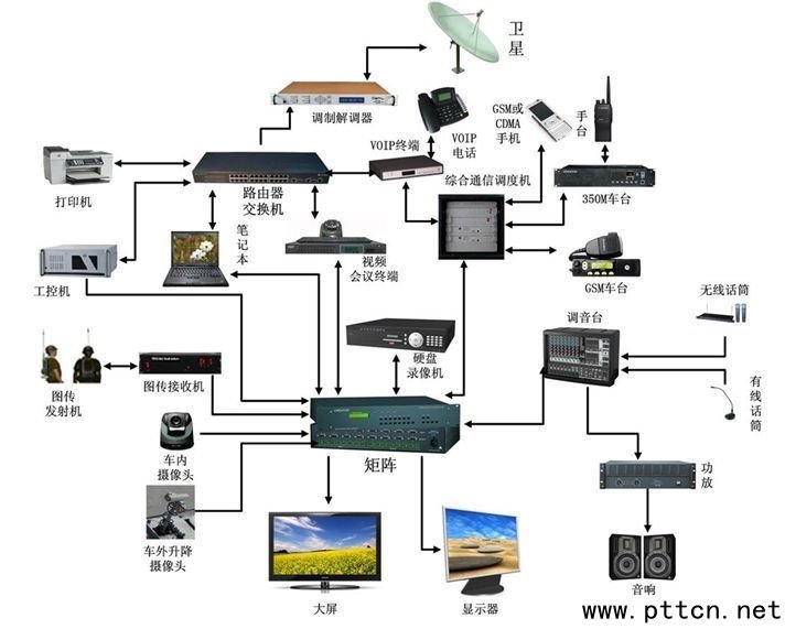 ������ͨ��ý�w�ں��{(di��o)�ȹ���ϵ�y(t��ng)��ϽM�W(w��ng)