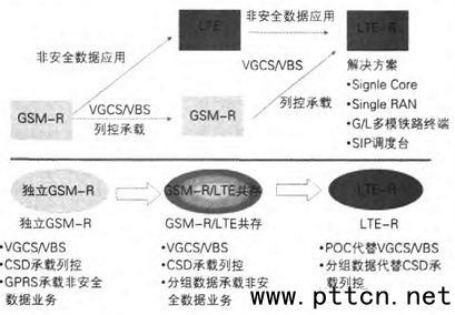  IMS���ľW(w��ng)�j(lu��)�I(y��)��(w��)���M(j��n)ʾ��D