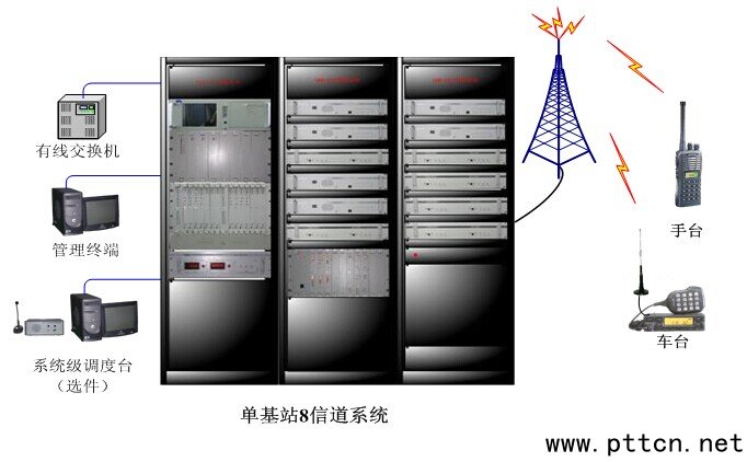 �΅^(q��)�λ�վ��Ⱥϵ�y(t��ng)