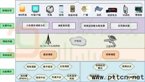 ȫʡ(li��n)�W(w��ng)��ָͨ�]�����{(di��o)��ϵ�y(t��ng)