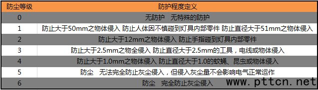 ���v�C�Һ��� ���y�����_PD680���o�ȼ� 