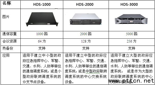 HDS調(diào)度主機型號副本.jpg