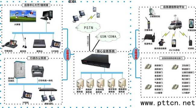 ������(y��ng)��ͨ��ϵ�y(t��ng)�M�W(w��ng)�D