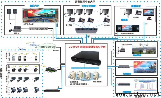 ������(y��ng)��ͨ��ϵ�y(t��ng)�M�W(w��ng)�D