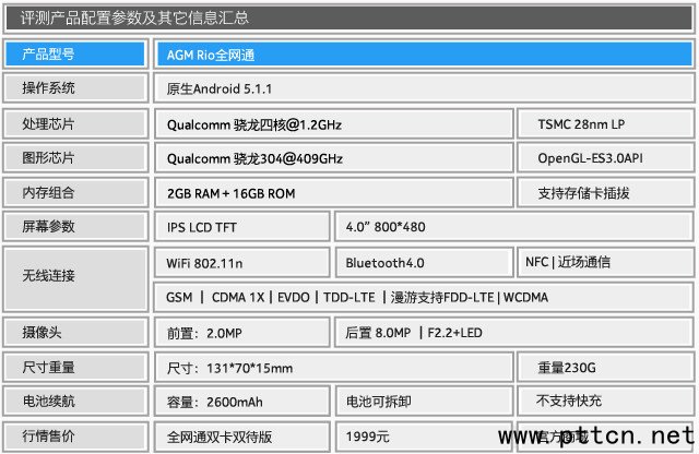定義都市輕旅行 AGM Rio三防手機(jī)評(píng)測(cè)(待審核)
