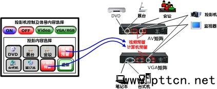 �������h�Ҽ��п���ϵ�y(t��ng)