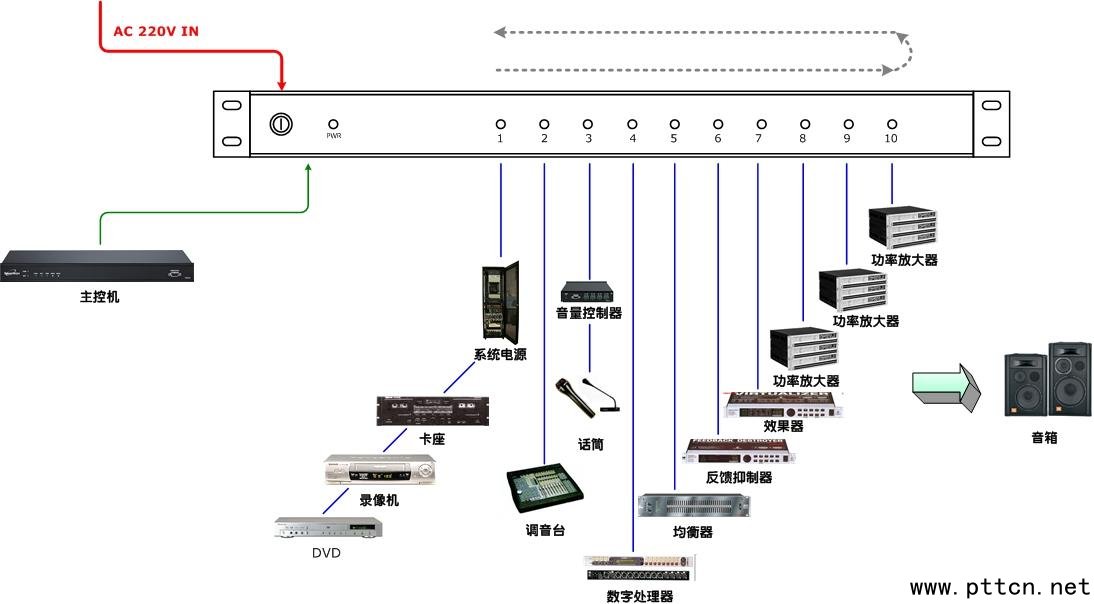 �������h�Ҽ��п���ϵ�y(t��ng)