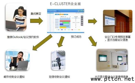 �������h�Ҽ��п���ϵ�y(t��ng)