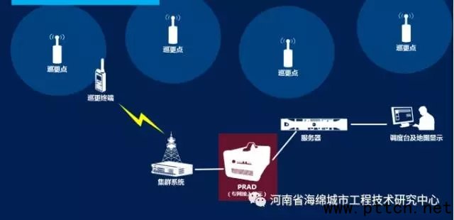 城市地下綜合管廊無線對講系統(tǒng)解決方案
