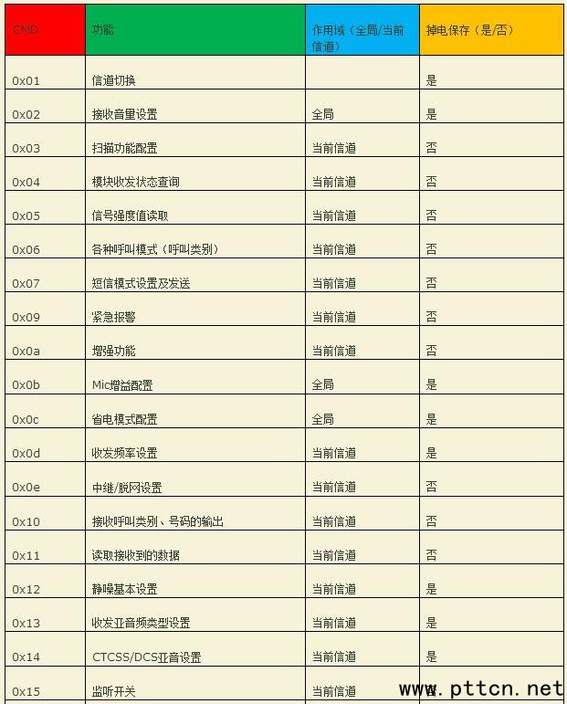 һ�Ŀ���?d��ng)?sh��)�֌��v�C(j��)ͨӍģ�K�Ĵ���ͨӍ�f(xi��)�h