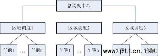 創(chuàng)智恒業(yè):新型智能公交調(diào)度系統(tǒng)方案