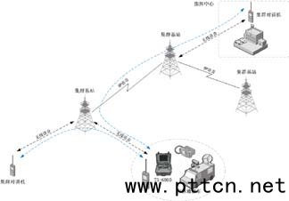 ����ͨ��ָ�]܇��Q����