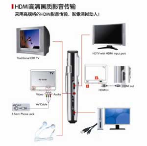 HDMI���宋�|(zh��)Ӱ���ݔ