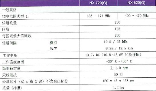 ������NX-720G\820Gһ��Ҏ(gu��)��