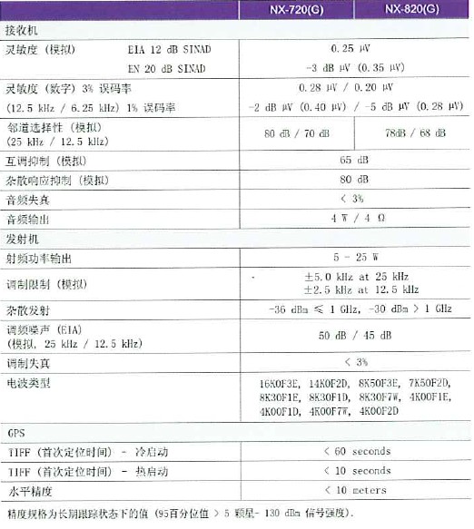 ������NX-720G\820G���g(sh��)Ҏ(gu��)��