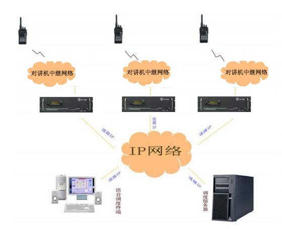 �D3.�o��ͨӍ�{��ϵ�y(t��ng)�D 