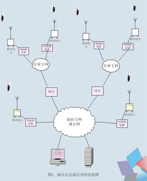 �D5�����Б���ͨ��ϵ�y(t��ng)�B�ӈD