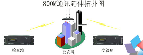 800MͨӍ�����ؓ�D