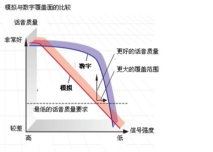 ģ�M�c��(sh��)�ָ��w��ı��^