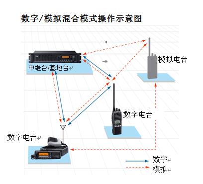 ��(sh��)��/ģ�M���ģʽ����ʾ��D