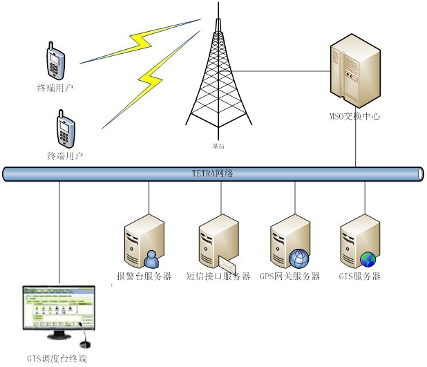 �α���λָ�]ϵ�y(t��ng) �ܘ�(g��u)�D